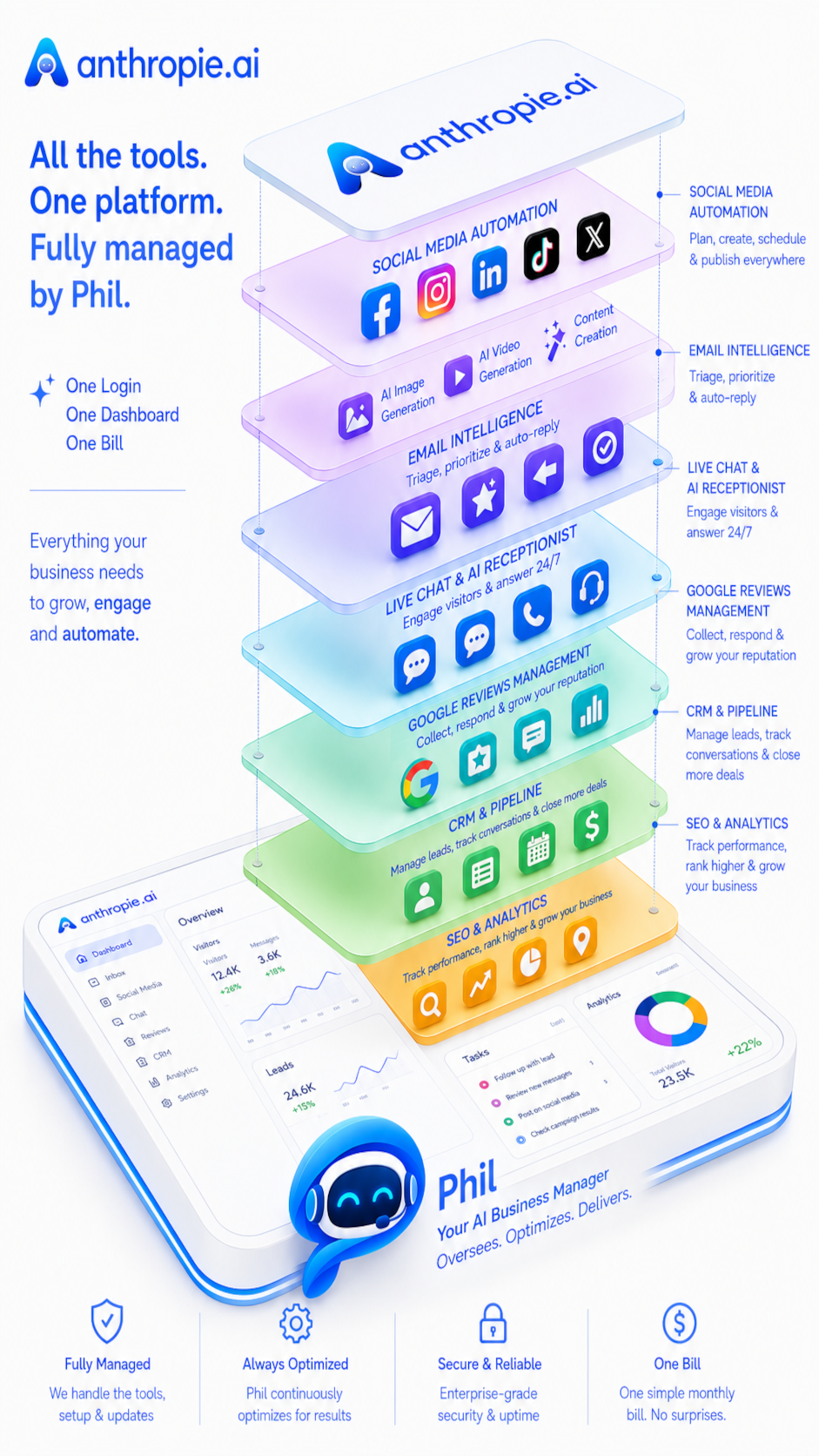 Exploded view of the anthropie AI platform