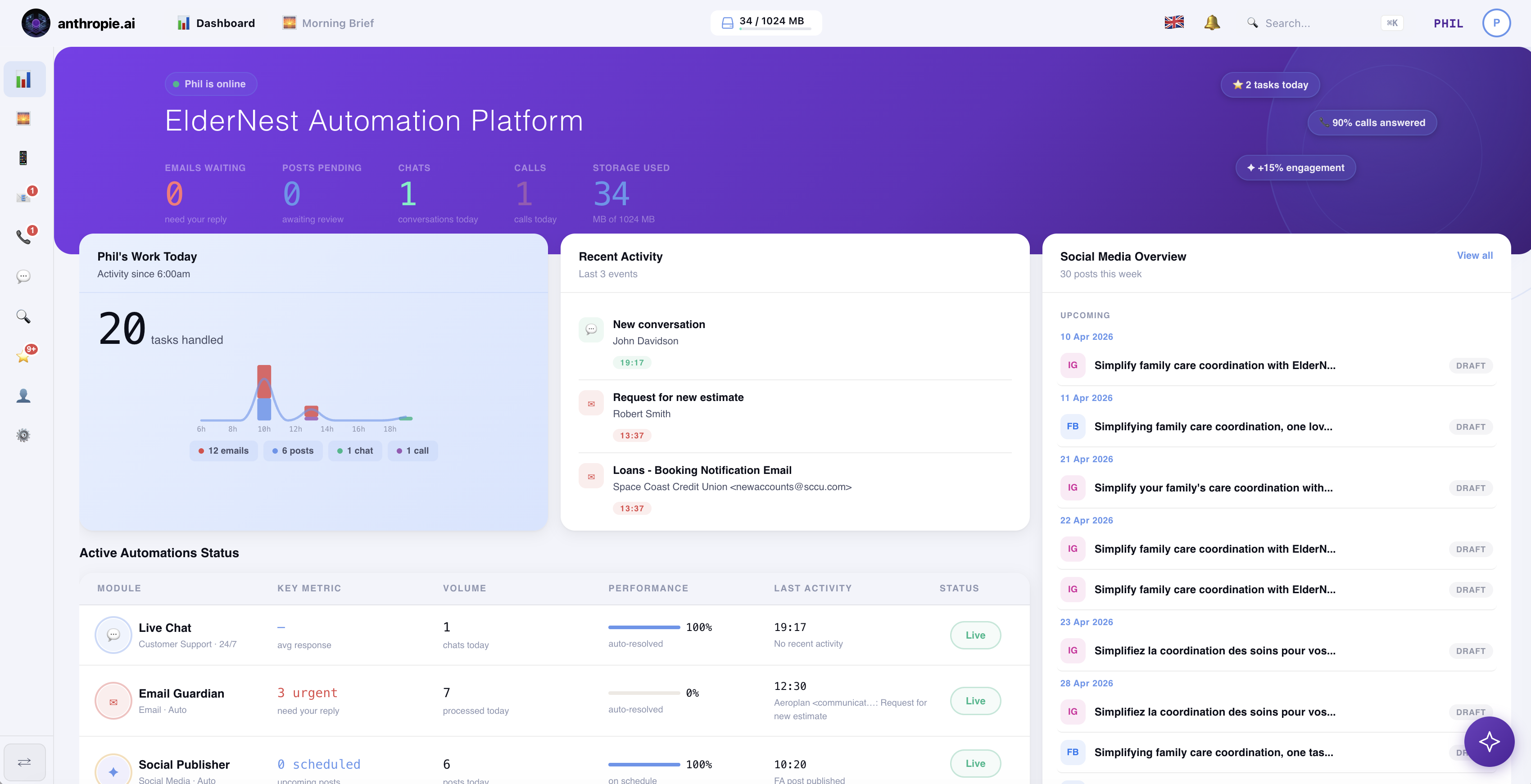 Anthropie Dashboard